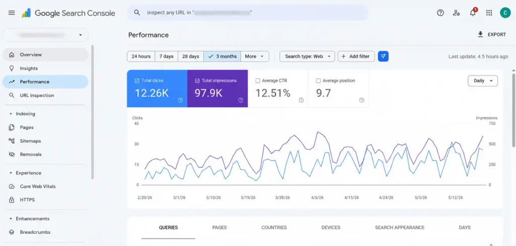 Google Search Console performance dashboard showing SEO services in Saudi Arabia growth results.